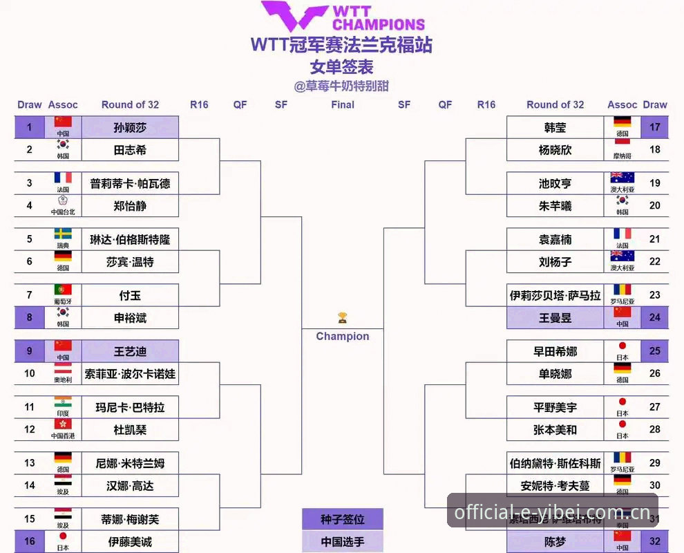 易倍体育怎么样 掌握2026法网女单观赛要点:从中国金花签表解读到易倍体育观赛实用指南
